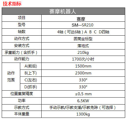 碼垛機器人技術(shù)指標(biāo)